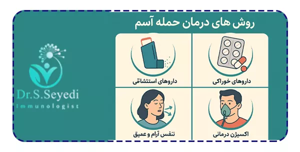 درمان حمله آسم چگونه انجام می‌شود؟